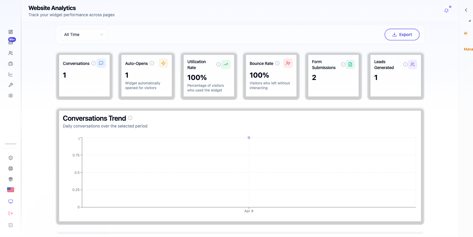 Website analytics with chat widget metrics.