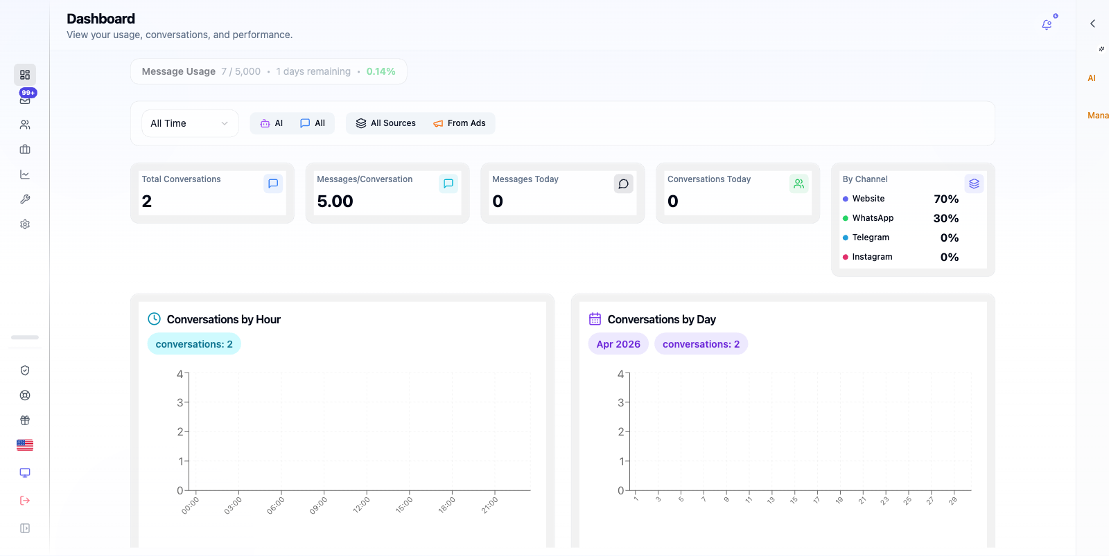 The Entagl dashboard showing total conversations, leads, and AI activity charts.